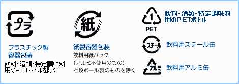 容器の表示マーク