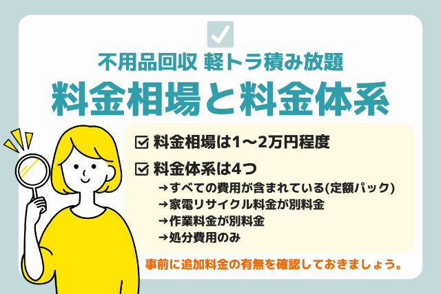 軽トラ積み放題料金相場と料金体系