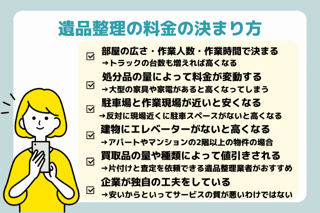 遺品整理の料金の決まり方