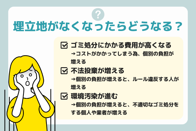 埋立地がなくなったらどうなる？