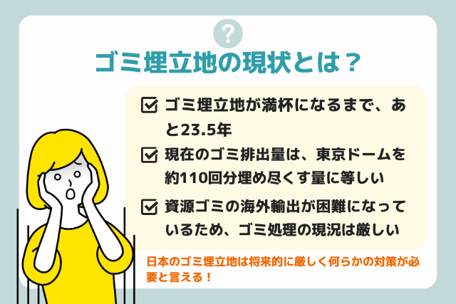 ゴミ埋立地の現状とは？