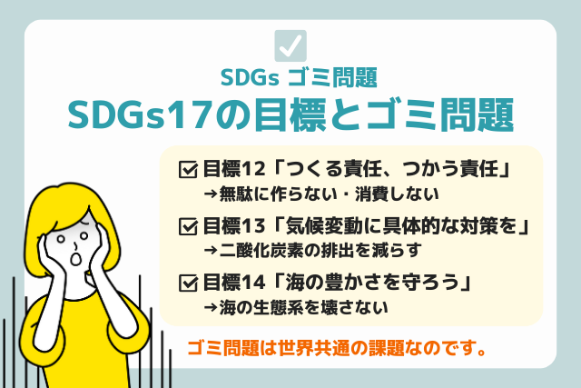 SDGs17の目標とゴミ問題