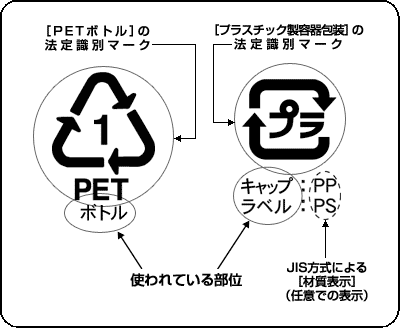 リサイクルマーク