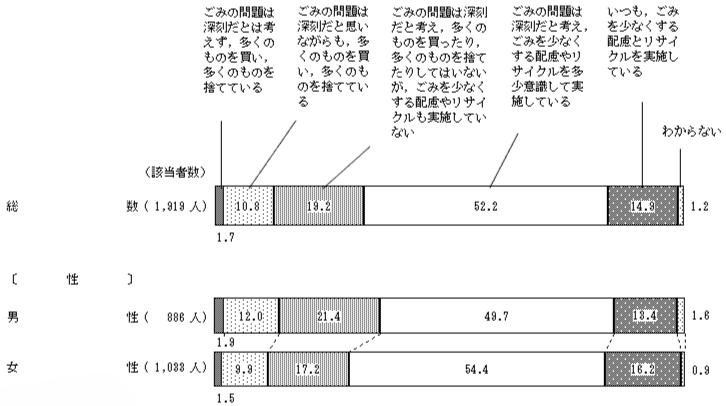 内閣府「世論調査」